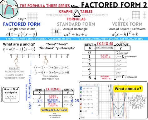 Quadratic Functions Add Maths 的图像结果