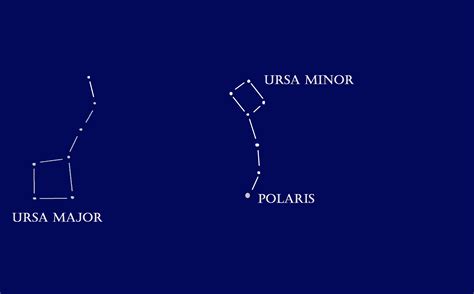 Ursa Major And Ursa Minor Constellation