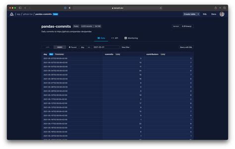 Image result for Pandas Complex API