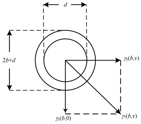Transmission Line Icing Prediction Based on Physically Guided Fast-Slow ...