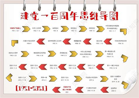 党史演讲稿100字学生党史小演讲100字