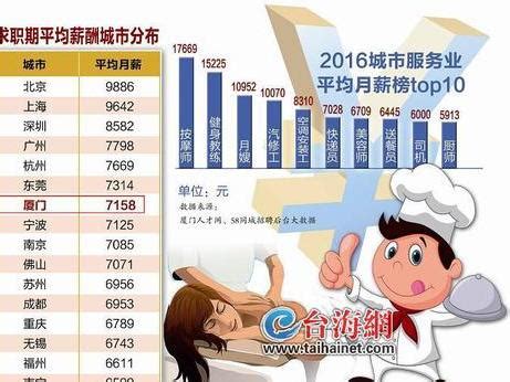2019年中国农民工人数及农民工月均工资情况分析[图]_智研咨询
