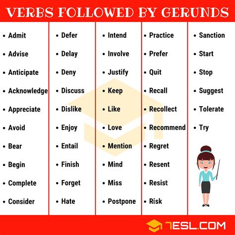 45 Common Verbs Followed by Gerunds in English - 7 E S L