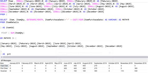 Image result for Pivot SQL Exampple