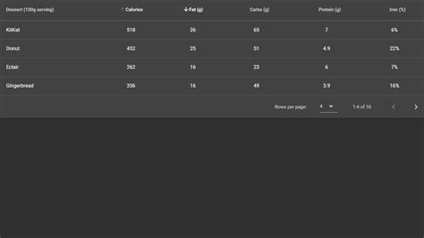 Image result for JavaScript Table Style