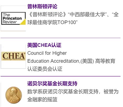 上海免联考MBA院校比较，哪家好？-在职博士