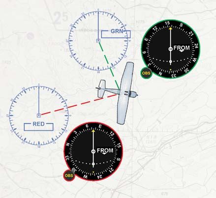 Using VOR Navigation 的图像结果