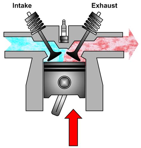 How Does Variable Valve Timing System Work 的图像结果