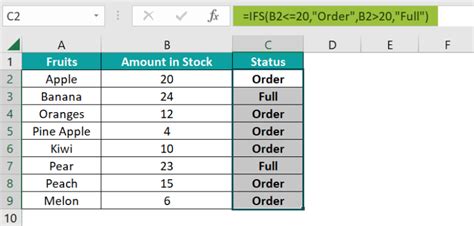 Image result for Using IFS in Excel
