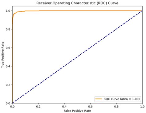 An Efficient Deep Learning Approach for Malaria Parasite Detection in ...