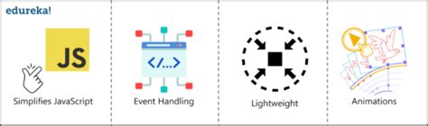 jQuery Tutorial for Beginners 的图像结果