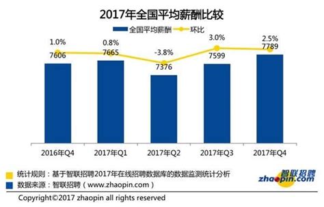 2019年上半年：中国城市中高端人才平均月薪＆工资收入比排行 - 知乎