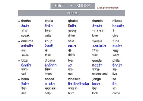 Image result for Example of Xhosa Click Language