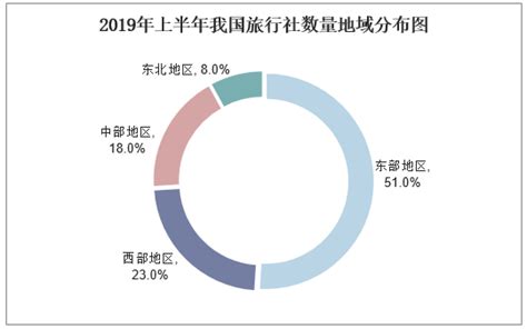 旅行社旅游行程表格模板EXCEL表格设计-椰子办公