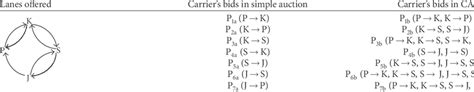 Combinatorial Clock Auction Simple Example 的图像结果