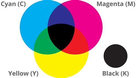 Cmyk Rich Black