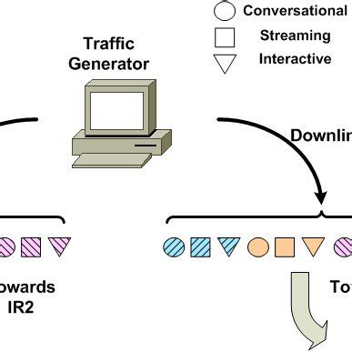 Image result for Ixia Traffic Generator Tutorial