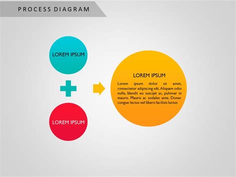 Image result for PowerPoint Presentation Process