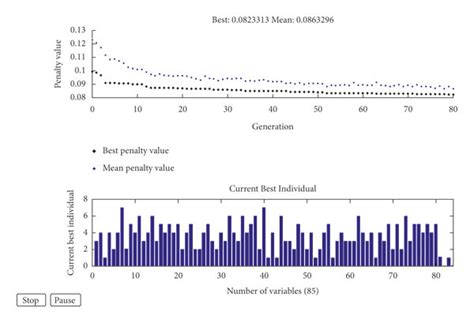 Image result for Genetic Algorithm Fuzzy Fopid MATLAB