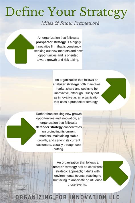 Strategy Defined 的图像结果