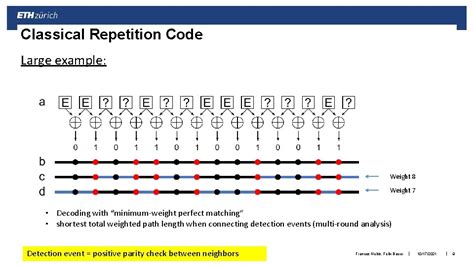 Image result for Repetition Code Soft Decoding