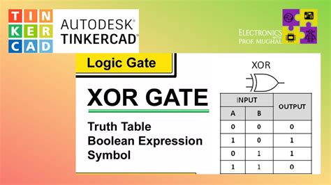 Image result for Xor Boolean Expression