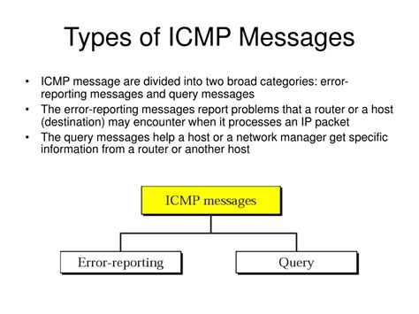 Image result for ICMP Message Format