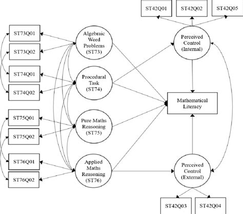 Image result for Nested Research Model