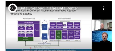 Data Overload 的图像结果