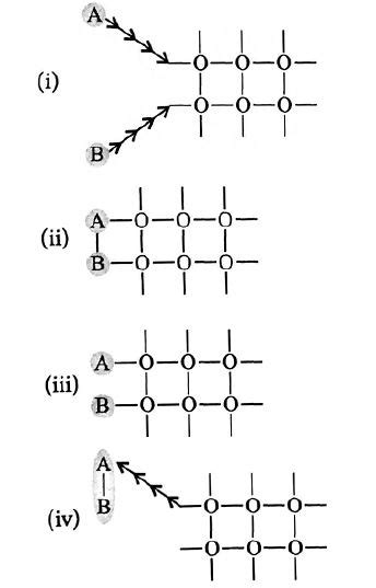 Arrange the following diagrams in correct sequence of steps involved in ...