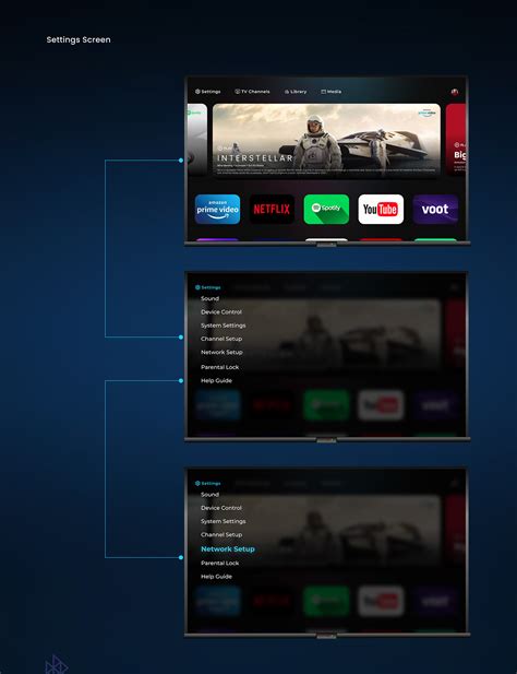 Image result for Using Smart TV