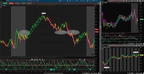 Trading Futures Thinkorswim 的图像结果