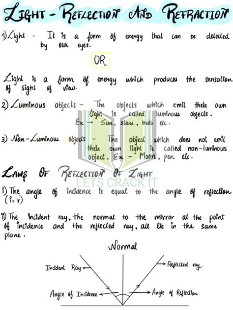 Physics Class 10 Light Notes 的图像结果