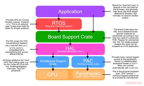 Image result for Rust Instegration Model