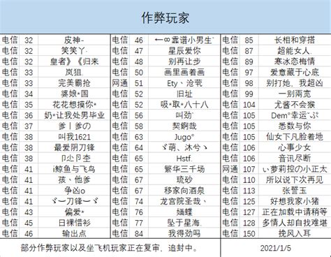【举报回执】猫小萌的每周工作报告2021/1/5-资讯中心-枪神纪官方网站-腾讯游戏