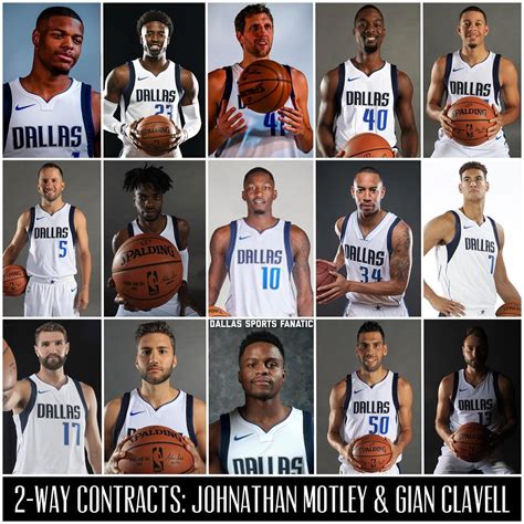 Dallas mavericks roster 2020 | Dallas Mavericks roster update and who ...