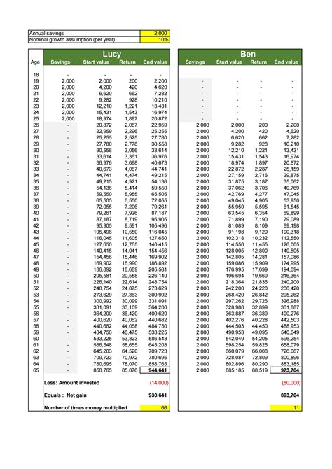 Image result for Compounding Interest Rate