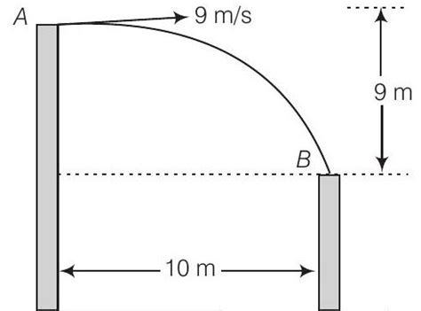 SATHEE: Motion in a straight line