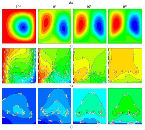 Numerical Study of the Double Diffusion Natural Convection inside a ...