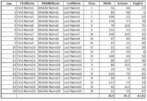 Image result for How to Add a Dataset Python