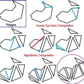Image result for Computer Graphics Triangulation