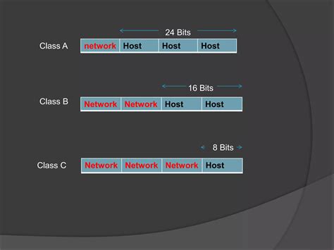Image result for Public IP Address Example Diagram