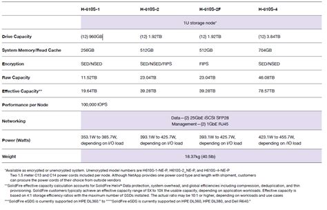 Image result for SolidFire NetApp
