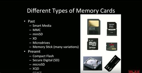 Image result for Memory Card Basics