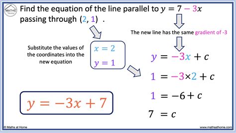 How to Find a Parallel Line Through a Point – mathsathome.com