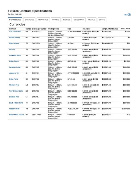 Future Symbol 的图像结果
