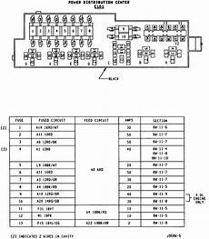 fuse box under hood 1998 jeep wrangler i a 1995 jeep wrangler 161 thousand on same when i turn the key on sometimes the check fuse box under hood 1998 jeep wrangler i a 1995 jeep wrangler 161 thousand on same when i turn the key on sometimes the check