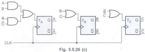 Design of Synchronous Counters - Counters - Digital Principles and ...