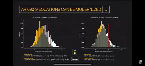 New Army Body Fat Calculation - SGTsDesk