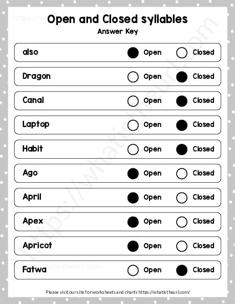 Closed Syllables Examples Worksheet 的图像结果